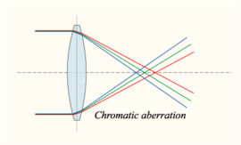 chromatic aberration example